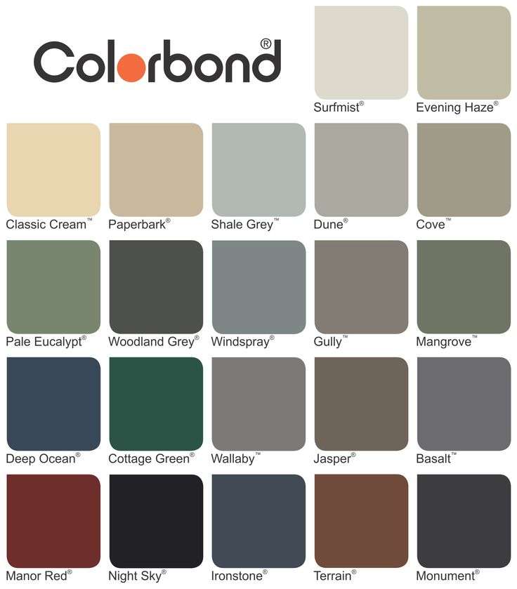 Colorbond Colour Palette